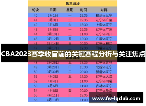 CBA2023赛季收官前的关键赛程分析与关注焦点