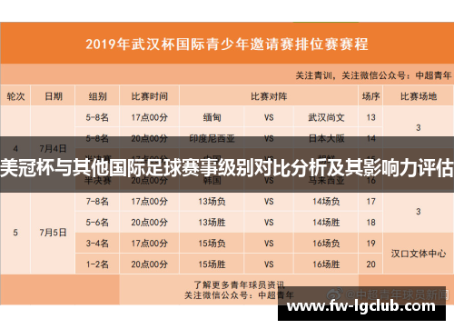 美冠杯与其他国际足球赛事级别对比分析及其影响力评估 美冠杯与其他国际足球赛事级别对比分析及其影响力评估