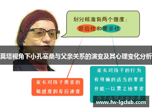 莫塔视角下小孔塞桑与父亲关系的演变及其心理变化分析 莫塔视角下小孔塞桑与父亲关系的演变及其心理变化分析