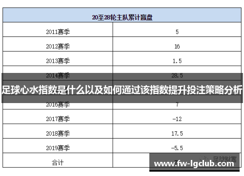 足球心水指数是什么以及如何通过该指数提升投注策略分析
