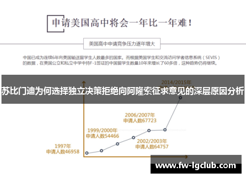苏比门迪为何选择独立决策拒绝向阿隆索征求意见的深层原因分析