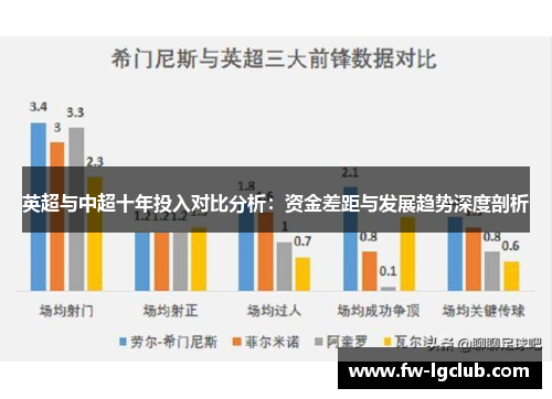 英超与中超十年投入对比分析：资金差距与发展趋势深度剖析