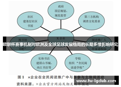 欧联杯赛事机制对欧洲及全球足球发展格局的长期多维影响研究
