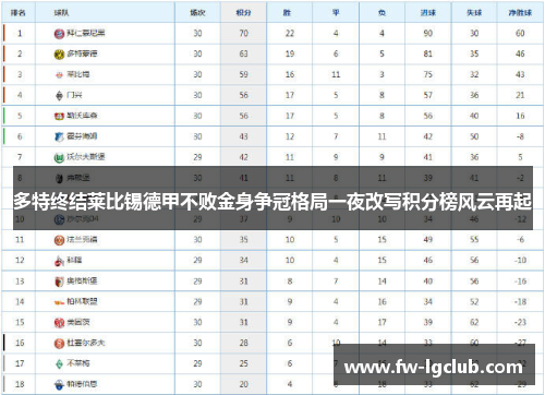 多特终结莱比锡德甲不败金身争冠格局一夜改写积分榜风云再起