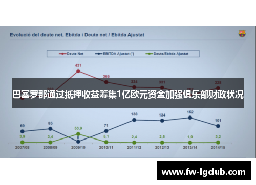 巴塞罗那通过抵押收益筹集1亿欧元资金加强俱乐部财政状况