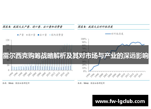 雷尔西克购筹战略解析及其对市场与产业的深远影响
